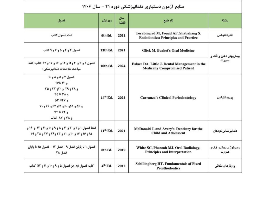 منابع آزمون دستیاری رزیدنتی۱۴۰۶ (دوره ۴۱)