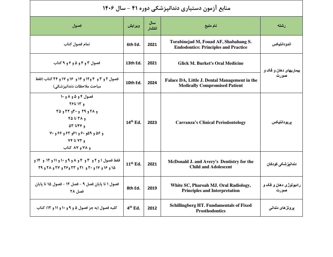 منابع آزمون دستیاری رزیدنتی۱۴۰۶ (دوره ۴۱)